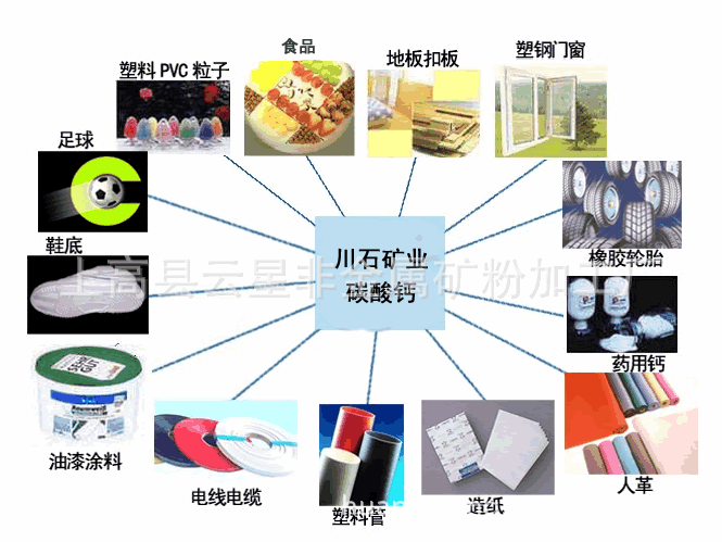 轻钙粉价格